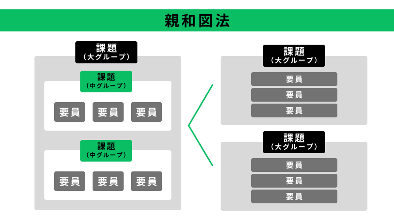 図解あり】新QC七つ道具とは？QC七つ道具との違い、各手法をわかりやすく解説！ - 現場改善ラボ